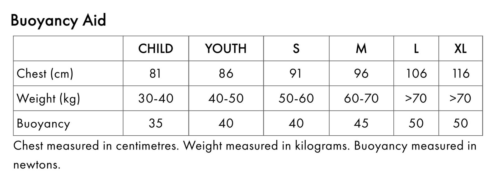 tallas chalecos salvavidas gill marine