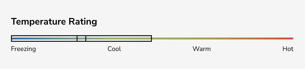 Neopreno Flexforce Vaikobi 1,5mm temperatura Neopreno Flexforce Vaikobi 1,5mm temperatura