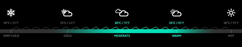 SKF-0530 traje neopreno zhik microfleece 2mm